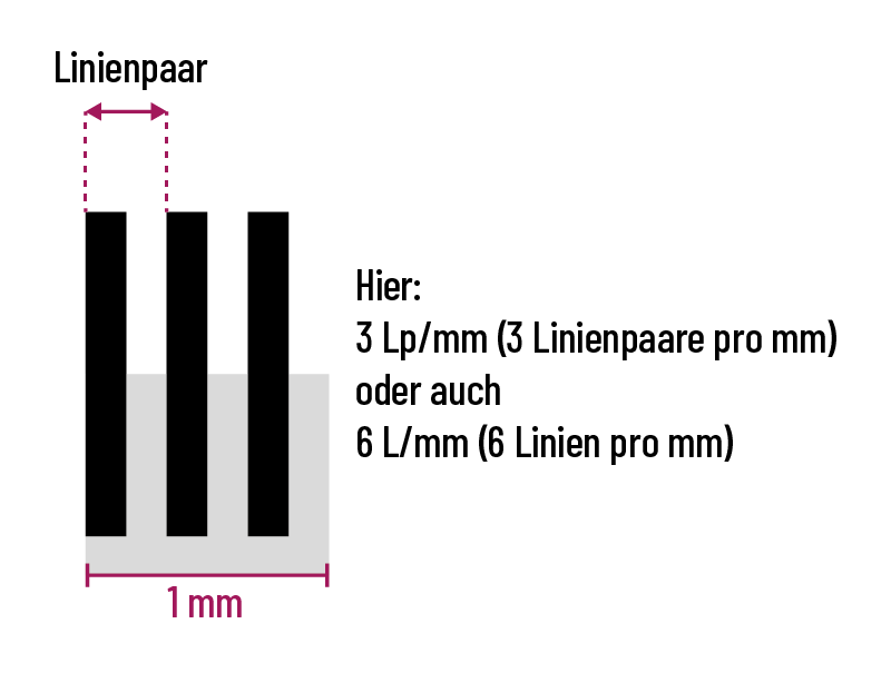 Scanner Auflösung Empfehlung.